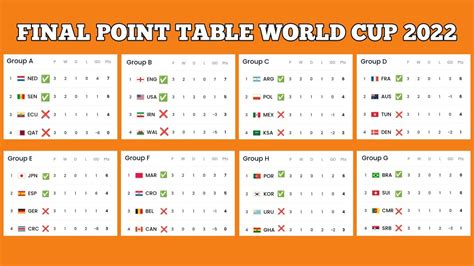 football world cup tables|FIFA World Cup Standings: Group stage tables and knockout .